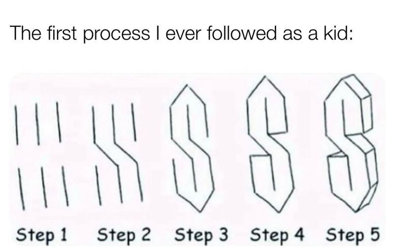 “The first process I ever followed as a kid” followed up 5 drawings of an “S.”