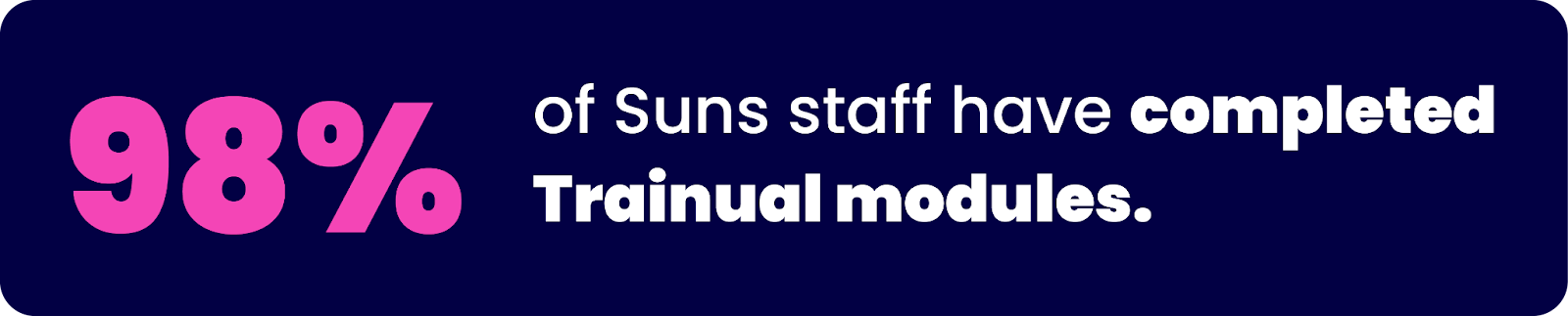 98% of Suns staff have completed Trainual modules.