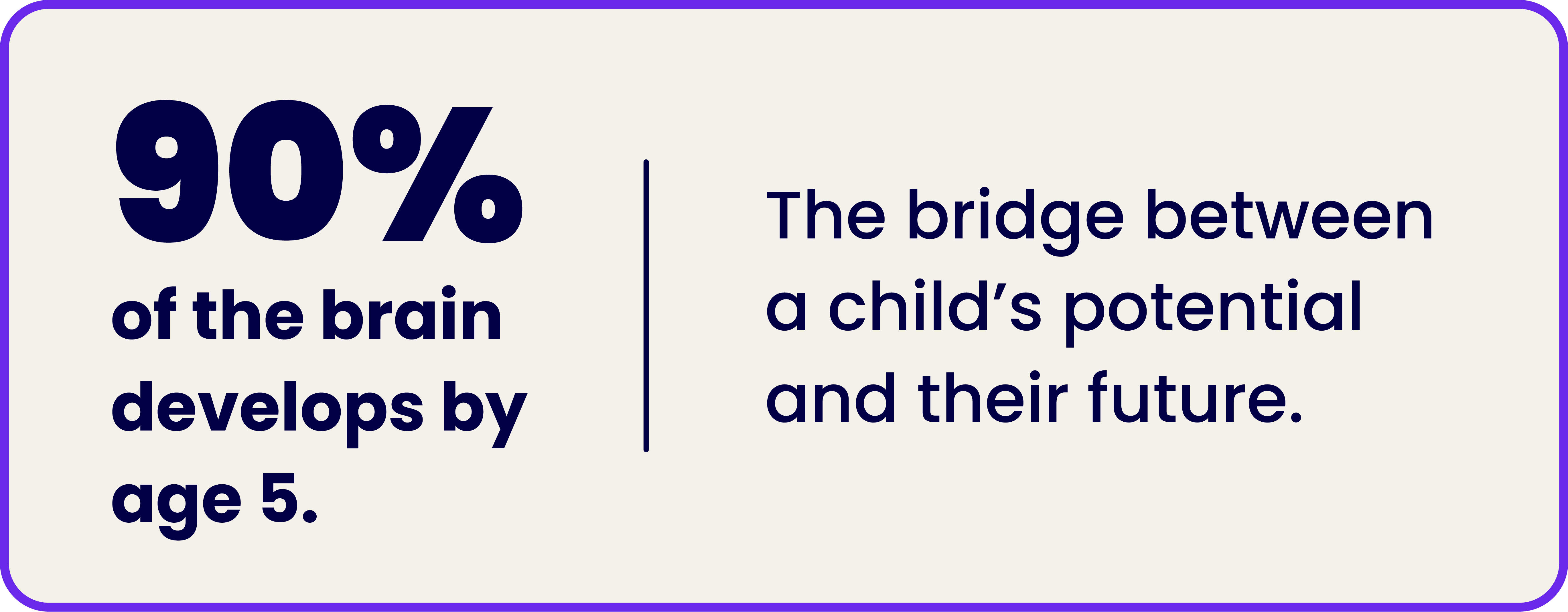 The bridge between a child's potential and their future
