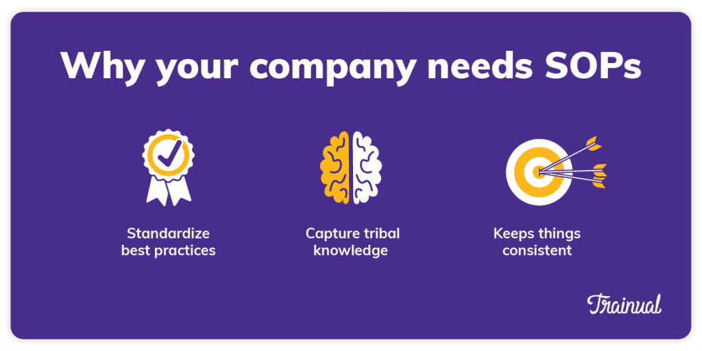 Why your company needs SOPs inside of your small business wiki.